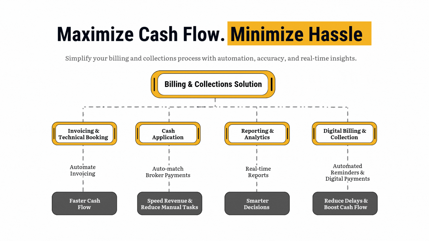 Maximize Cash Flow. Minimize Hassle.